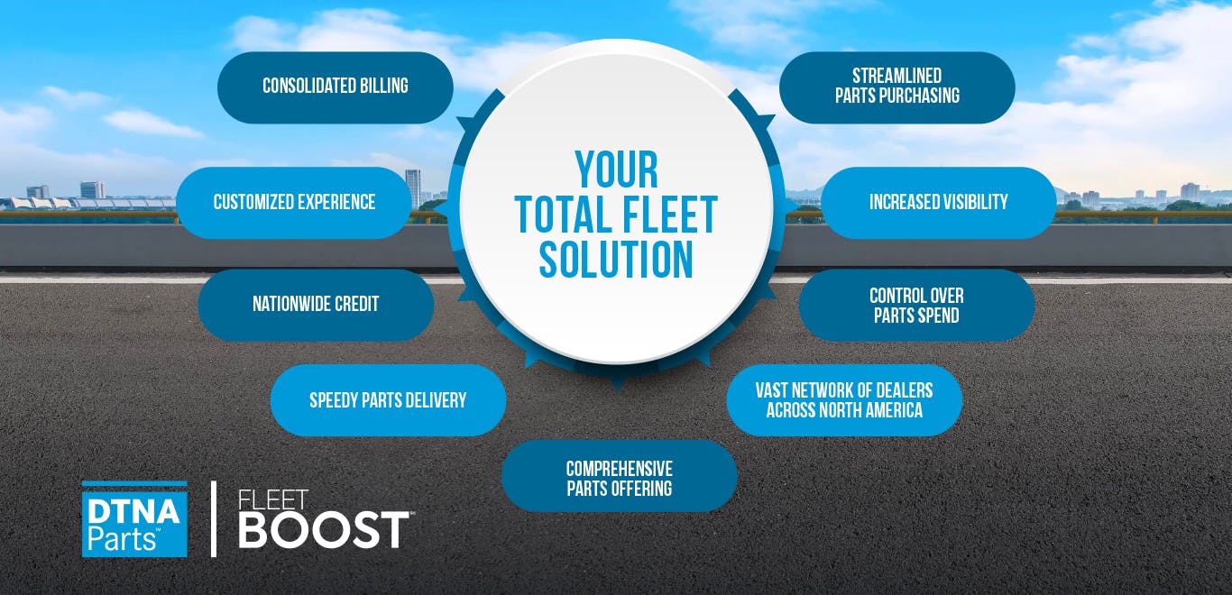 Fleet Boost Chart